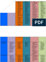 Cuadro Somparativo Fundamentos