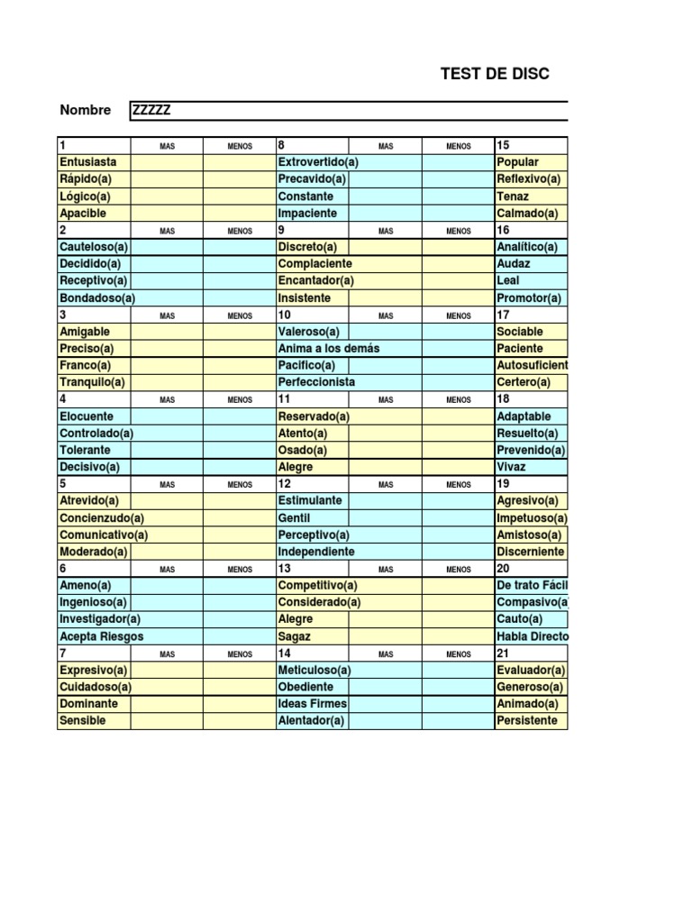 Resultados del Test DISC Resuelto | PDF
