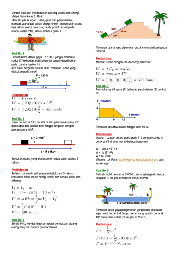 Contoh Soal Grafik F(x) - Job Seeker