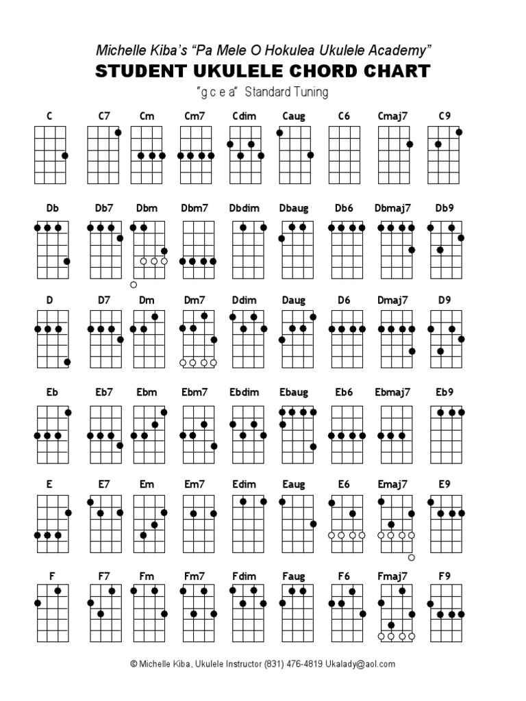 Uke Chart PDF PDF