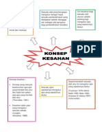 Mind Map Kesahan