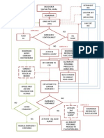 Flowchart ERP PDF