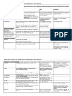 PPE,LTLiabs,ShareCapital,IncomeStatement-AuditProgram(Answers).docx