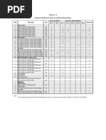 PN Rating Valves.xls