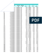 Element Forces - Frames Table from SAP2000