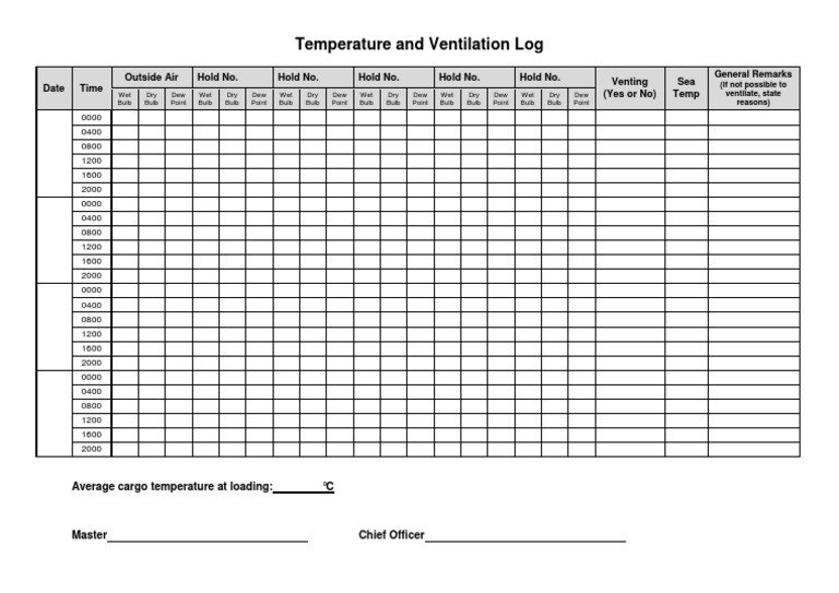 Sample Temperature and Ventilation Log PDF | PDF | Branches Of ...
