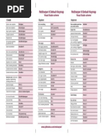 ReSharper80DefaultKeymap Vs Scheme