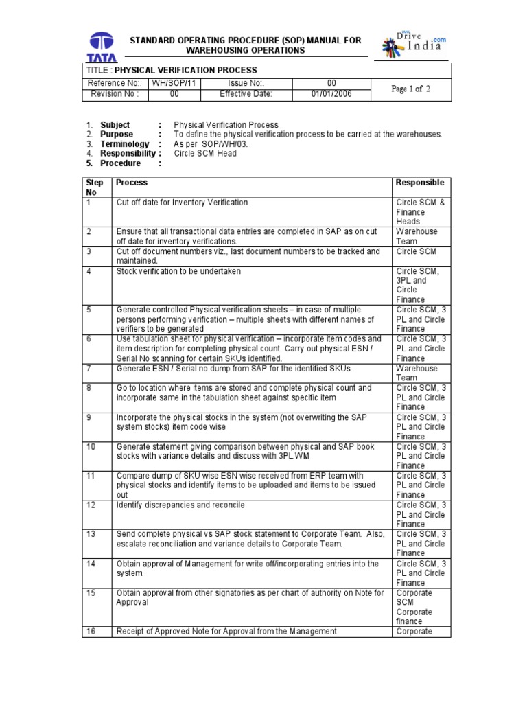 12.WH SOP 11 PhysicalInventoryProcess 20080724063811.675 X | PDF ...