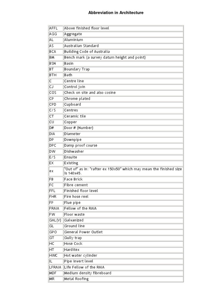 Abbreviation in Architecture PDF