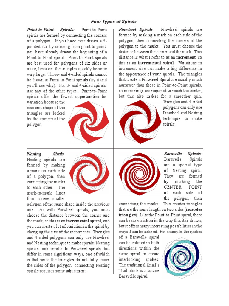 Types of Spirals Network Topology Triangle