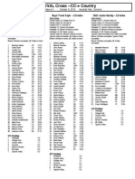 Dval 1 Results Overall