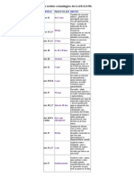 Tabela de prazos em ordem cronológica da Lei 8