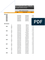 Producto Interno Bruto (PIB) 2003-2011