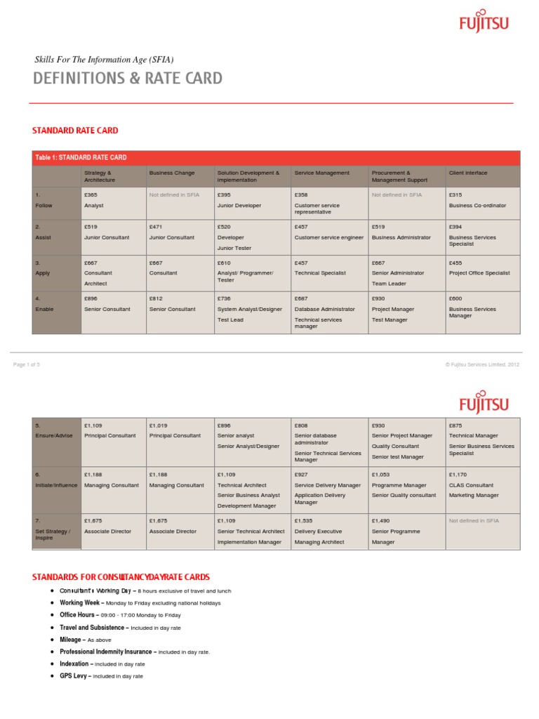 GCloud Fujitsu SFIA Rate Card PDF Leadership Strategic Management