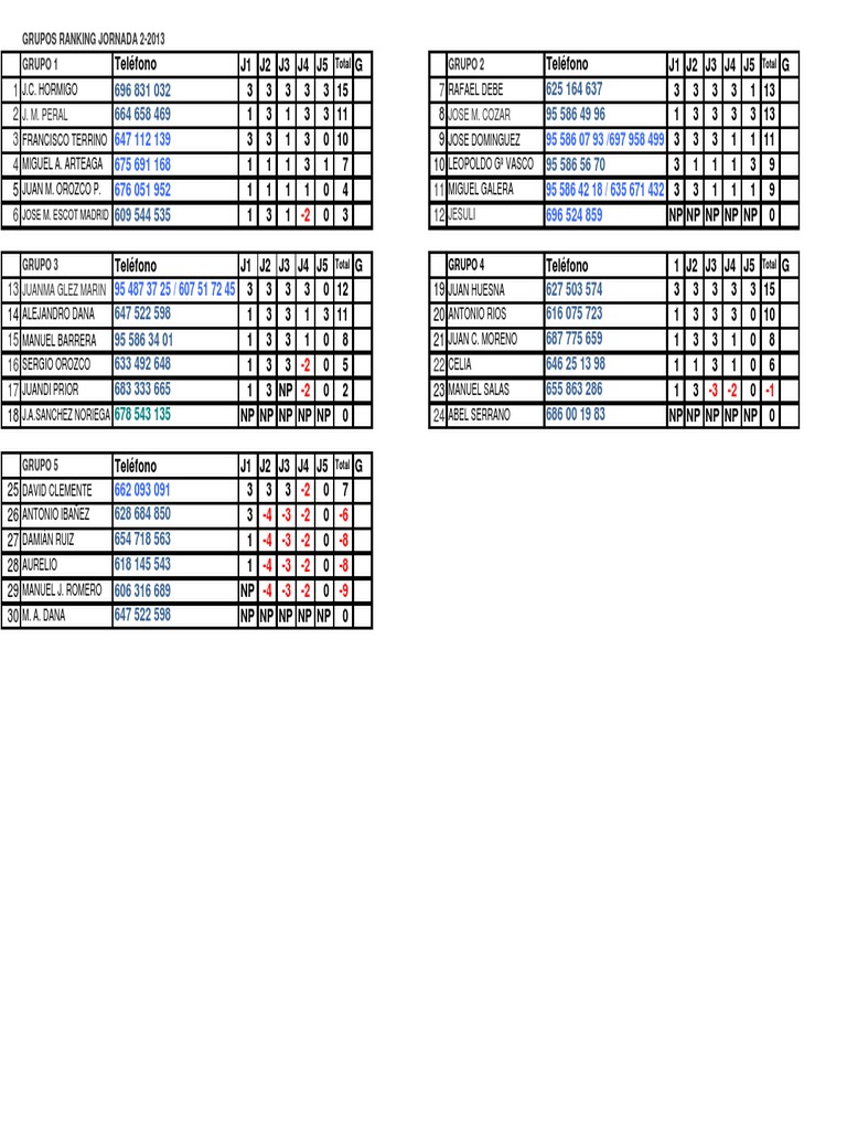 Ranking 4 2013 Final | PDF