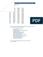 By Leased and Owned Space: Estimates and Projections of Federal Employment (1994 To 2030)