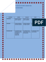 rubrica para evaluacion de mapa conceptual