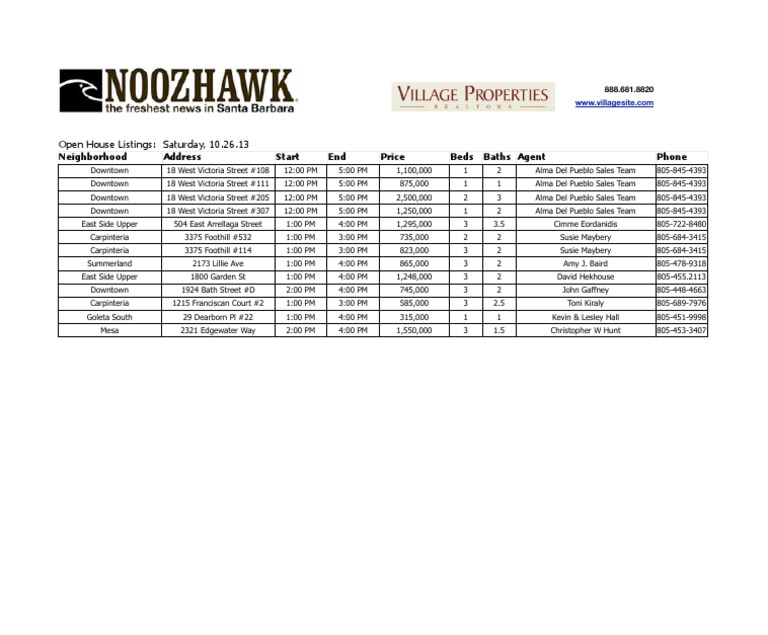 Open House Listings for October 26, 2013 | PDF
