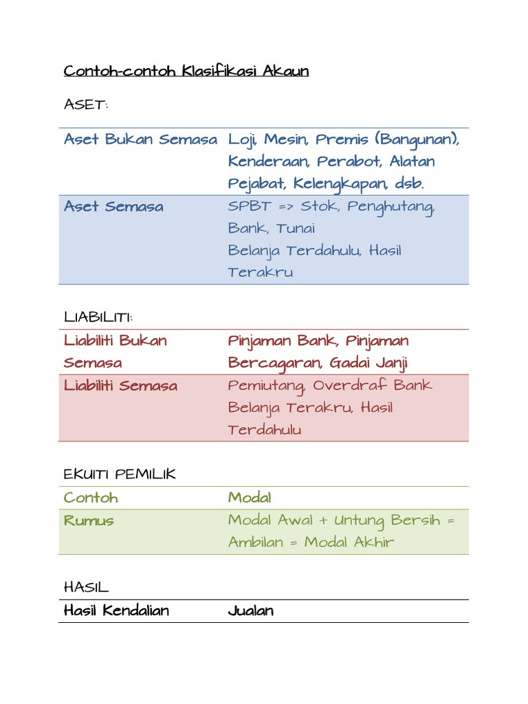Apakah Perbezaan Antara Aset Bukan Semasa Dan Liabiliti Bukan Semasa 2021 Talkin Go Money