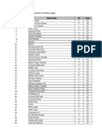 Data Placement Test Bahasa Inggris Biah