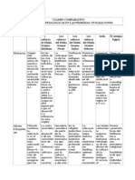 Concepciones Pedagogicas en Las Primeras Civilizaciones