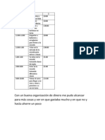 Con Un Buena Organización de Dinero Me Pudo Alcanzar para Más Cosas y Ver en Que Gastaba Mucho y en Que No y Hasta Ahorre Un Poco