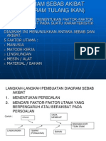 Diagram Sebab Akibat