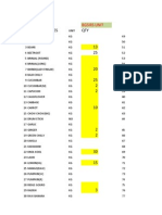 BGS - Vegtable Indent