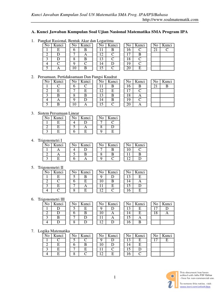 Kunci Jawaban Kumpulan Soal Ujian Nasional Matematika SMA 