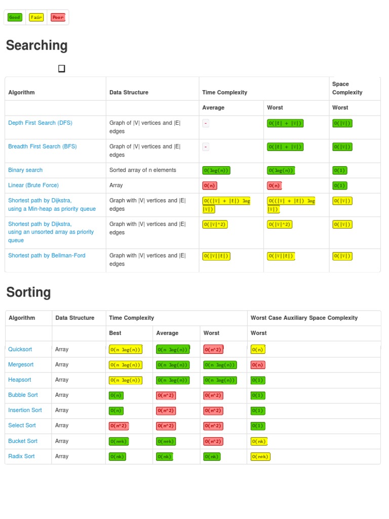 Big-O Algorithm Complexity Cheat Sheet | PDF | Time Complexity ...