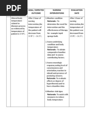 Fever Nursing Care Plan Fever Medicine