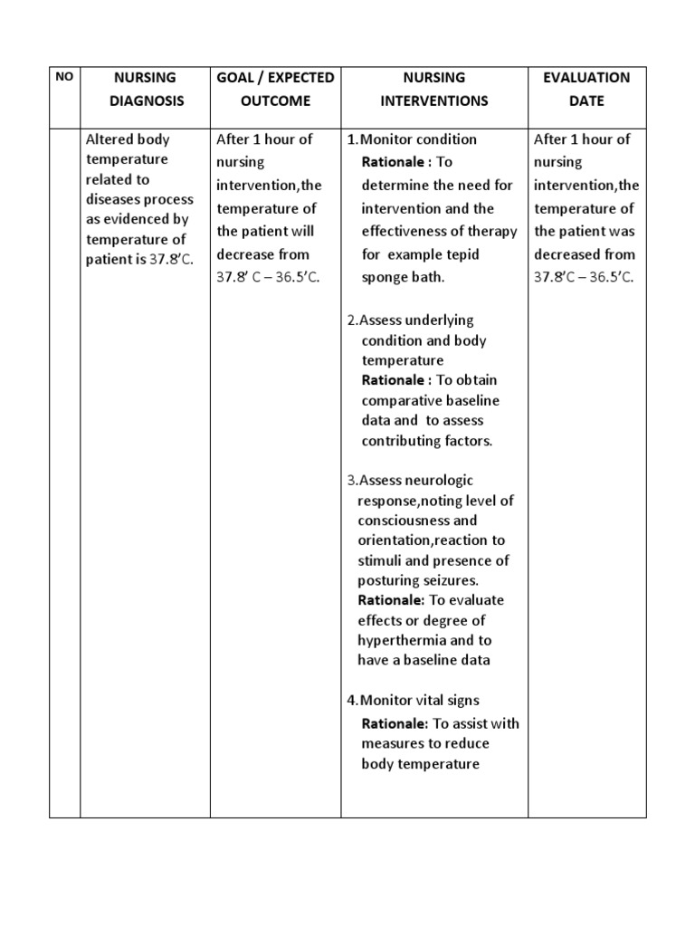 Fever Nursing Care Plan Fever Medicine