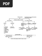Sociologia - Modo de produção