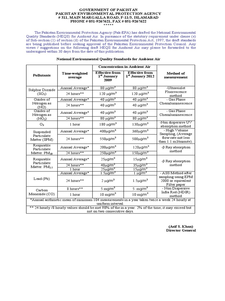 NEQS For Ambient Air PDF | PDF | Environmental Protection | Atmosphere