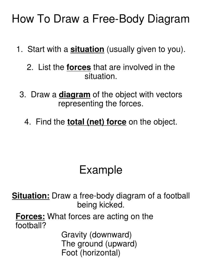 Free-Body Diagram Notes | PDF
