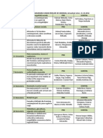 Programarea PDF