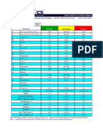 Models: Isb, Isc, Isl, M11 Elements Abnormal: Lubedoc Alarm Series 01.02 Date: 03-28-2006