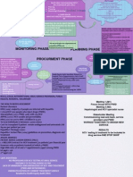 Healthcare Commissioning Poster Example