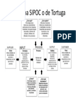 Diagram as Ipo Code Tortuga