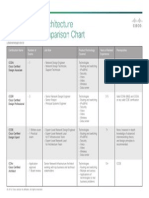 Cisco Design Architecture Cert Comparison Chart