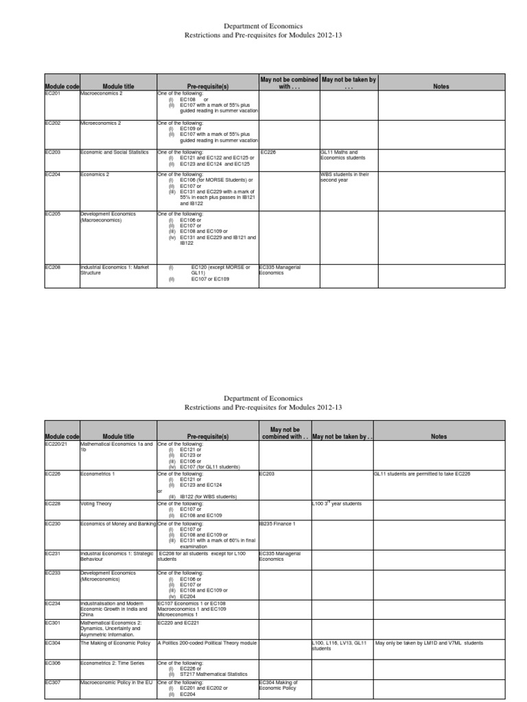 Module Restrictions and Pre-Reqs | PDF | Mathematical Economics | Economics