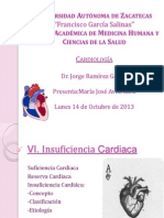 Insuficiencia cardiaca: concepto, clasificación y etiología