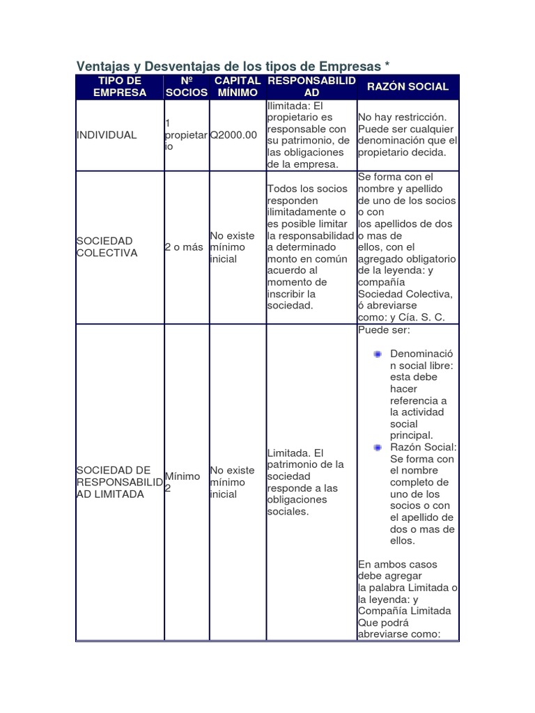 Ventajas y Desventajas de Empresas en Perú | PDF | Compañía de ...