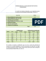 ANÁLISIS Y DETERMINACIÓN DE LA LOCALIZACIÓN POR PUNTOS PONDERADOS