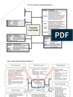 Peta Minda Sejarah T4 - T5 PDF