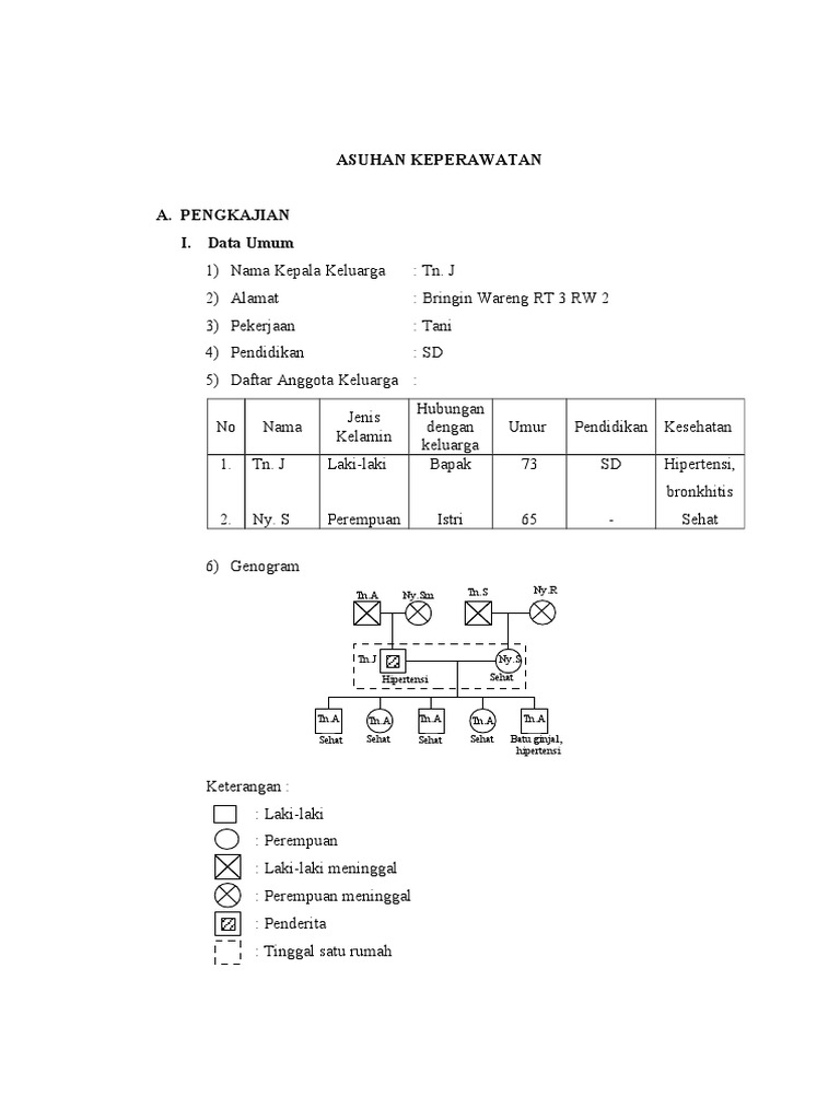 Asuhan Keperawatan Keluarga Hipertensi Doc