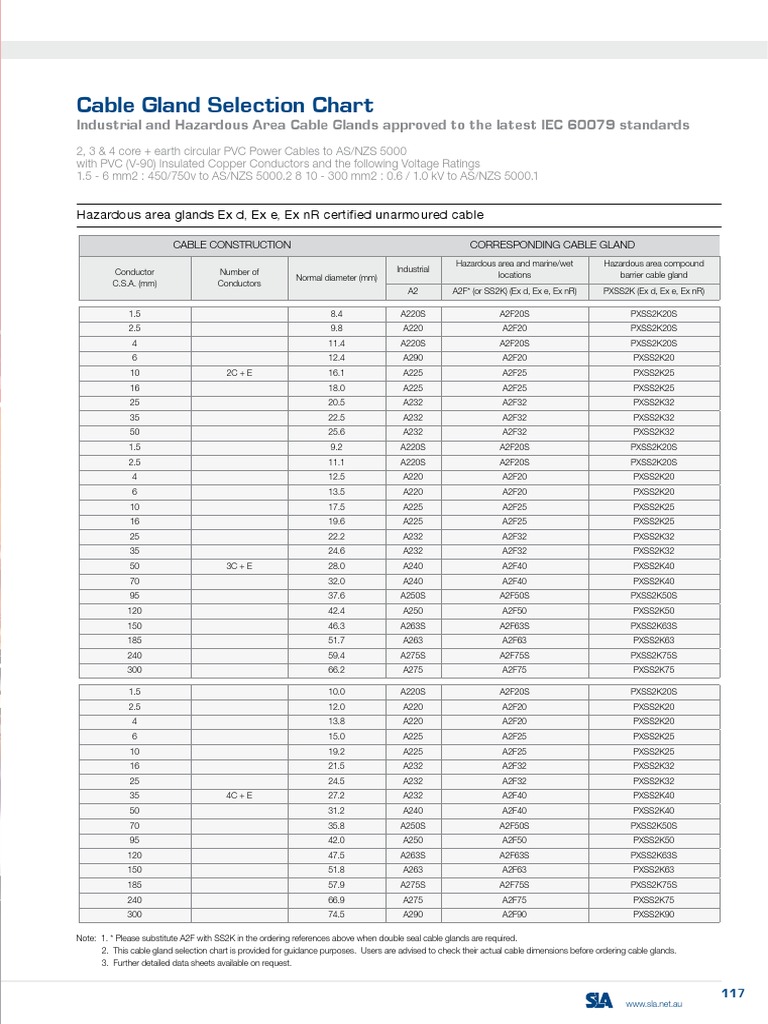 Cable Gland Selection Chart | PDF | Cable | Insulator (Electricity)