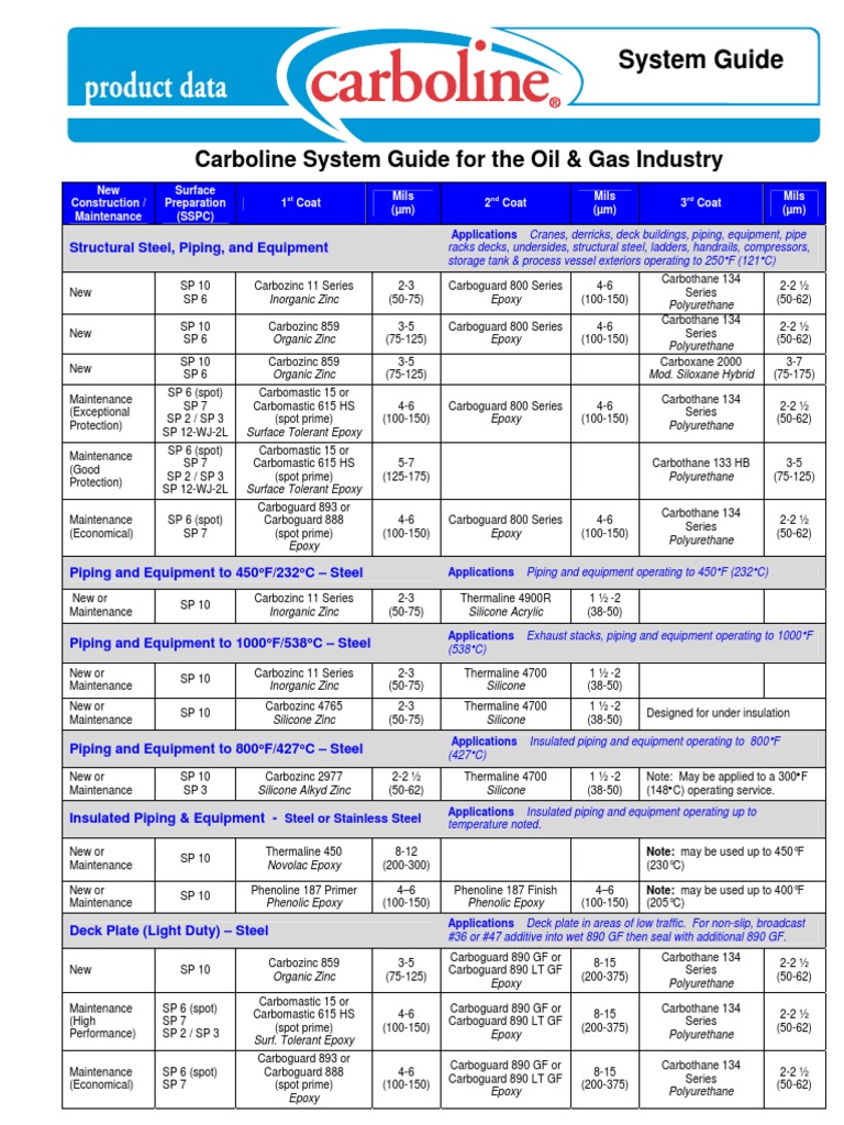Carboline Coating Guide for Oil & Gas | PDF | Epoxy | Corrosion