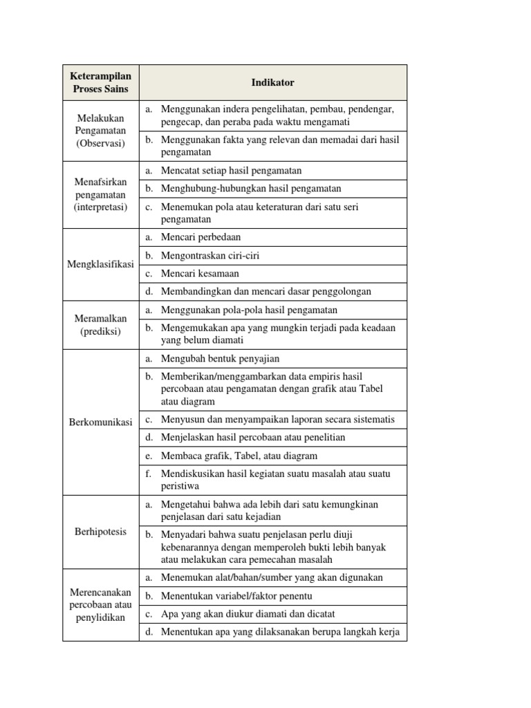 Keterampilan Proses Sains Siswa Pdf