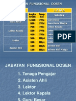 Angka Kredit Jabatan Fungsional